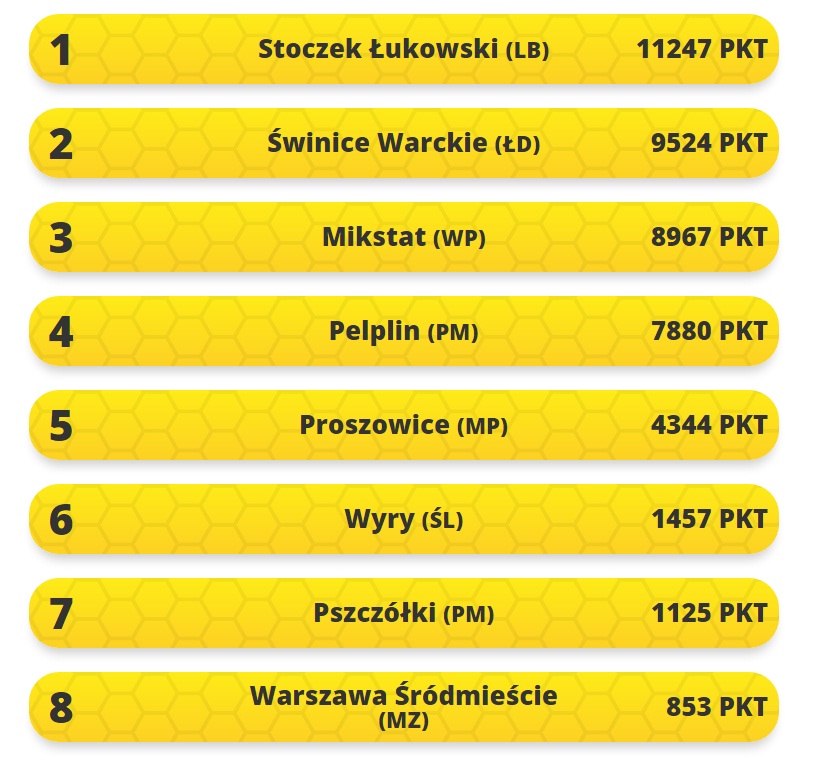 ranking